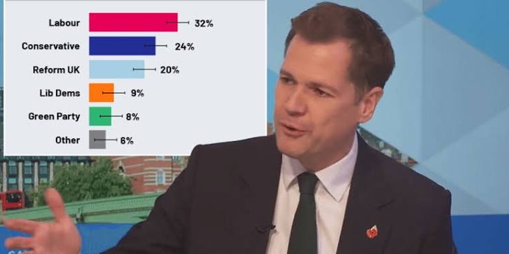 Robert Jenrick reacts on GB News as shock poll sees Reform slip to third