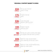 Helo app download tamil tik tok. Helo A Chinese App Is Saying Ni Hao And A Lot More In India Factordaily