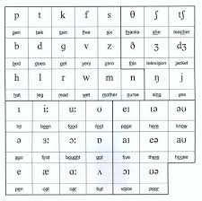 german pronunciation language exchange amino