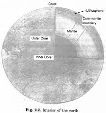 Pin On Extra Questions For Class 7 Social Science Geography