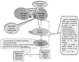 Check spelling or type a new query. InstrucÈ›iunea Pentru Aplicarea Prevederilor Legii Nr 384 2006 Privind Statutul SoldaÈ›ilor È™i GradaÈ›ilor Voluntari Din 07 07 2008 Lege5 Ro