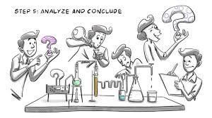 Image result for Science Methods and Techniques