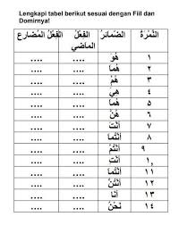 0 ratings0% found this document useful (0 votes). Cicit Wan Salleh On Twitter Jadi Tak Peliklah Kalau Dia Tak Mahu Sebab Dia Anti Haha