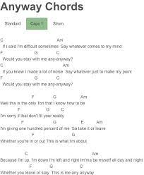 Anyway Chords Tori Kelly Tori Kelly Ukulele Songs Music Tabs