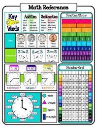 Math Reference Sheets All Elementary Grade Levels Math Reference Sheet Math Lessons Math Words