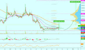 Blackcoin Tradingview