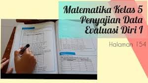 Evaluasi diri 1 kelas 5 belajar matematika evaluasi diri kelas 5 sd youtube from i.ytimg.com evaluasi bab 4 ( iv ). Penyajian Data Evaluasi Diri Halaman 154 Youtube