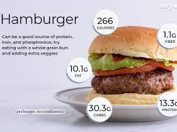 They are loaded with juicy ground beef, melty. Hamburger Nutrition And Health Information