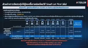 Tidlor ทยอยโอนเงินคืนนลท.ไม่ได้รับจัดสรรหุ้น ipo เริ่มวันนี้ kaohoon's top news on april 29, 2021 29/04/2021 29/04/2021 totem breaking news , kaohoon international asw , kaohoon , proen , pttep , scc , tidlor à¸£à¸²à¸¢à¸¢ à¸­à¸¢à¹€à¸Š à¸à¸— à¸™ à¸§ à¸˜ à¸ˆà¸­à¸‡à¸‹ à¸­à¸« à¸™ Tidlor à¸œ à¸²à¸™à¸­à¸­à¸™à¹„à¸¥à¸™ à¸ªà¸³à¸™ à¸à¸‡à¸²à¸™à¹ƒà¸«à¸ à¸ªà¸²à¸‚à¸²à¹à¸šà¸‡à¸