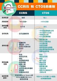 Kita tidak perlu lagi berpeluh, membayar tol, petrol dan tempat parking atau pun naik lrt, ktm, mrt di samping menghabiskan masa sehari untuk membuat semakan ccris. Ccris Ctos çš„å·®åˆ« Jb Property Mag Home æ–°å±±äº§ä¸šä¹°å–ç§Ÿ Facebook