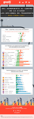 Epingle Sur Infografias