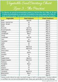 When To Start Seeds Indoors Planting Chart For Manitoba Indoor Vegetable Gardening Start Seeds Indoors When To Plant Vegetables