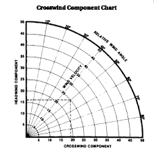 airspace navigation flight planning airports