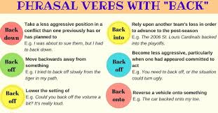 Pin By Bhante G Sugatavihari On English Verb Learn English Back Off