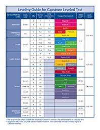 Atos Book Level Chart Uk Www Bedowntowndaytona Com