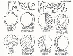 Solar System Solar System Coloring Pages Earth And Space Science Solar System