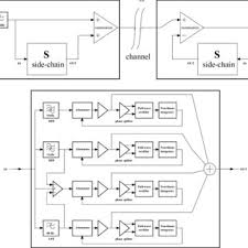 The number of transistors in an integrated circuit doubles approximately every two years. Dolby A Type Complementary Noise Reduction Processor Download Scientific Diagram