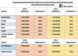 Nov 05, 2016 · contoh report latihan industri 2016 politeknik dat 1. Cara Mengira Jumlah Kelayakan Pinjaman Rumah Myrujukan