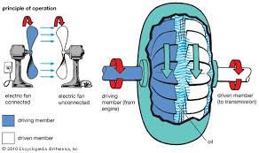 Antique illustration of adaptor transmission gearbox. Torque Converter Transmisi Otomatis Komponen Fungsi Dan Cara Kerjanya Klasotomotif Berbagi Dan Belajar Ilmu Otomotif