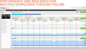 citrix xendesktop vdi flashstack converged infrastructure