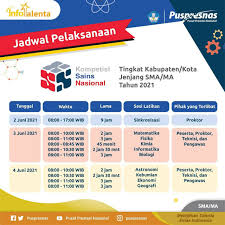 2021 faq cara melakukan pemesanan cetak hadiah posi. Https Www Kemdikbud Go Id Main Blog 2021 06 Seleksi Kompetisi Sains Nasional Tingkat Kotakabupaten Jenjang Smama Dimulai