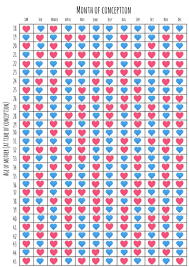 68 Actual Chinese Gender Chart For 2019