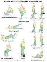 Pin On Patella Femoral Syndrome Exercises