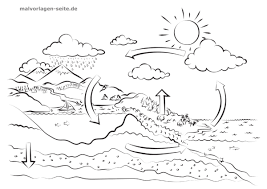 Vorlage Wasserkreislauf Fur Kinder Zum Ausmalen Wasserkreislauf Geographie Fur Kinder Wasserkreislauf Grundschule