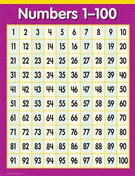 Numbers 1 100 Chart