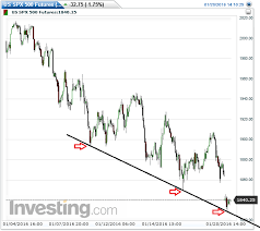 Put Call Ratio Emini Futures Trading Biz