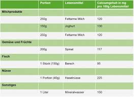 Mythos Milch Medizinische Infos Zu Calcium Und Osteoporose