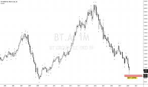 But i can promise you these are the best prices to buy the stock. Bt A Stock Price And Chart Lse Bt A Tradingview Uk