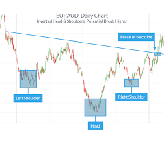 Greatly improve your forex trading by learning these commonly used forex chart patterns that provide entries, stops and profit targets. Learn Forex A Simple Price Pattern That Can Precede Big Moves