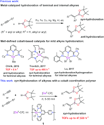 If you received an irs cp01a notice, the irs is explaining how to use your identity protection personal identification number (ip pin). Highly Efficient And Selective Hydroboration Of Terminal And Internal Alkynes Catalysed By A Cobalt Ii Coordination Polymer Organic Chemistry Frontiers Rsc Publishing