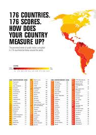 List of countries, from the least corrupt states to the top 10 of the least corrupt countries in 2016 is dominated by european nations with three exceptions: Corruption Perceptions Index 2012 By Transparency International Issuu