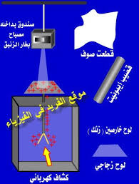 الفريد في الفيزياء symbols letters