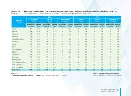 Alamat kbri dan konjen di malaysia di sisi lain, jumlah penduduk perempuan di malaysia tahun 2017 totalnya yaitu 15,4 juta jiwa. Page 57 Petunjuk Kesihatan 2019