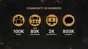 Find dead by daylight servers you're interested in and meet new friends. Fourth Year Anniversary Stream Official Dead By Daylight Wiki