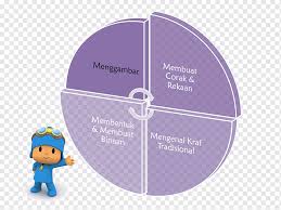 Pendidikan seni visual masalah pembelajaran tahun 1 (aras rendah). Brand Human Behavior Design Purple Text Pocoyo Png Pngwing