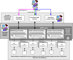 Erp Driven Redesign Sciencedirect