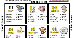 Tabel Shio 2020 Tabel Shio 2020 Klub4d Tabel Shio Terbaru Tabel Shio Terlengkap Tabel Shio 2020 Terlengkap Data Hk Da Buku Gambar Tanda Lucu Sejarah Kuno