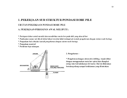 Pekerjaan struktur abutmen & pilar. Metode