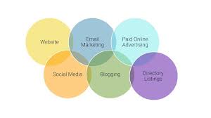As the internet evolves, so do online advertising options. What Is Digital Marketing Mayecreate Design