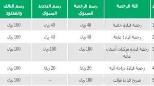 شروط تجديد رخصة القيادة السعودية Ø±Ø³ÙˆÙ… ØªØ¬Ø¯ÙŠØ¯ Ø±Ø®ØµØ© Ø§Ù„Ù‚ÙŠØ§Ø¯Ø© Ø¥ÙŠØ¬Ù‰ 24 Ù†ÙŠÙˆØ²