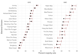 The Math Behind Sample Count Singapore General Elections