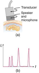 Ultrasound Physics