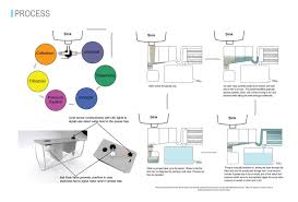 greywater recycling for kitchen sink by