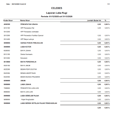 We did not find results for: Laporan Keuangan Perusahaan Jasa Beserta Komponen Dan Contohnya