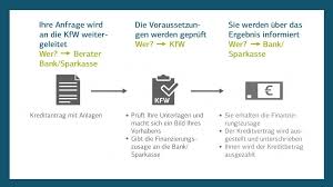 Aufstiegsfortbildungsförderungsgesetz (afbg) selbstauskunft und antrag auf freistellung, stundung/ggf. Schritt Fur Schritt Zur Kfw Forderung