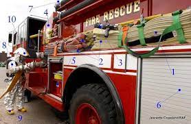 First teacher asks everybody to introduce themselves in a few sentences. Fire Fighting A Simple Introduction For Kids Explain That Stuff